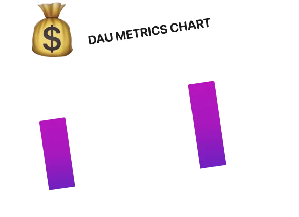 DAU Metrics Chart